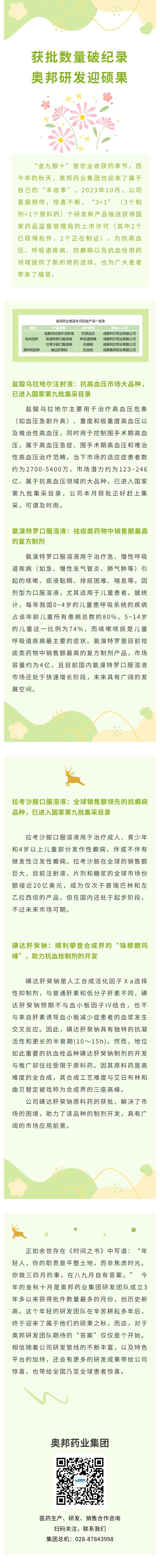 獲批數(shù)量破紀錄，奧邦研發(fā)迎碩果.jpg